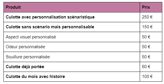 Tableau des prix produit